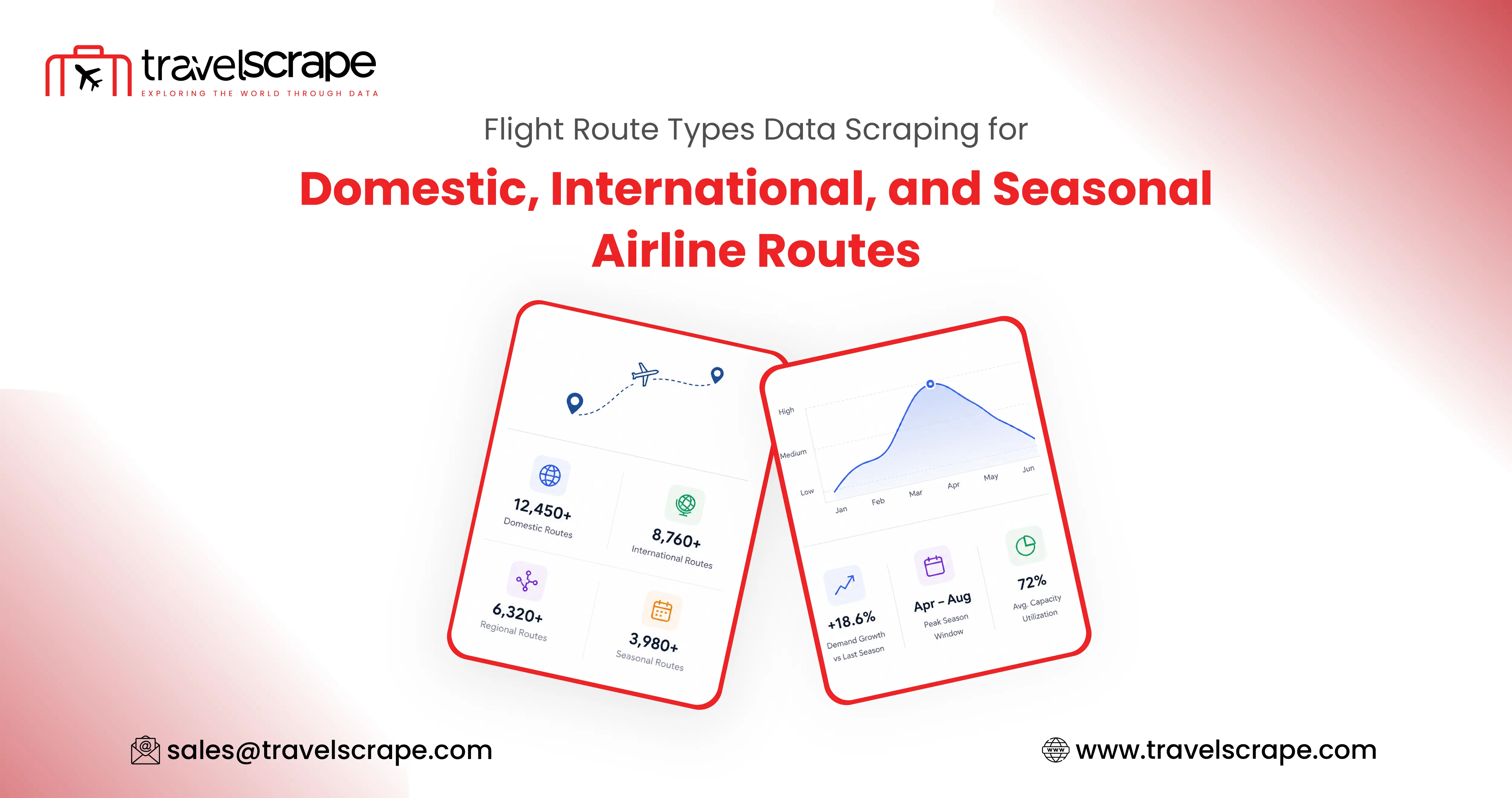 Flight Route Types Data Scraping for Airline Routes